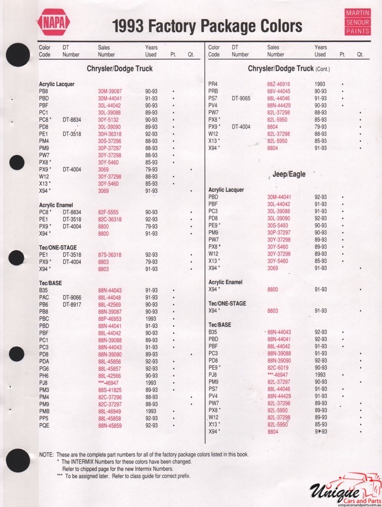 1993 Chrysler Paint Charts Martin-Senour 7